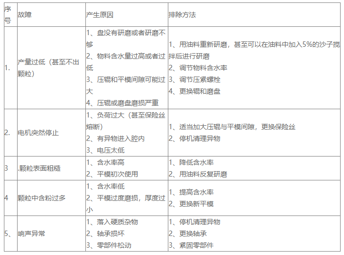 平模顆粒機(jī)常見的5大問題